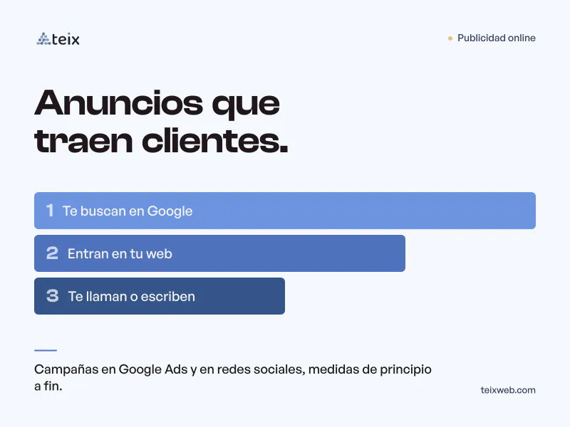 Publicidad online: anuncios que traen clientes, con campañas en Google Ads y en redes sociales medidas de principio a fin. Tres pasos: te buscan en Google, entran en tu web, te llaman o escriben.